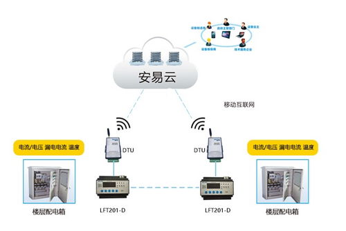 力安科技 專注智慧用電行業，成就專業智慧用電安全管理系統品牌